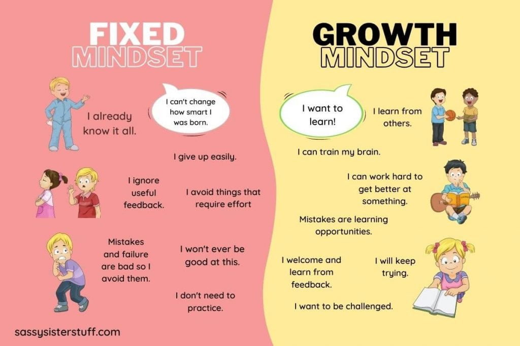 Words To Describe Fixed Mindset