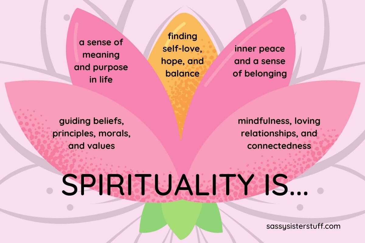 Spiritual Dimension of Health and Wellness: Hope, Faith, and Love ...