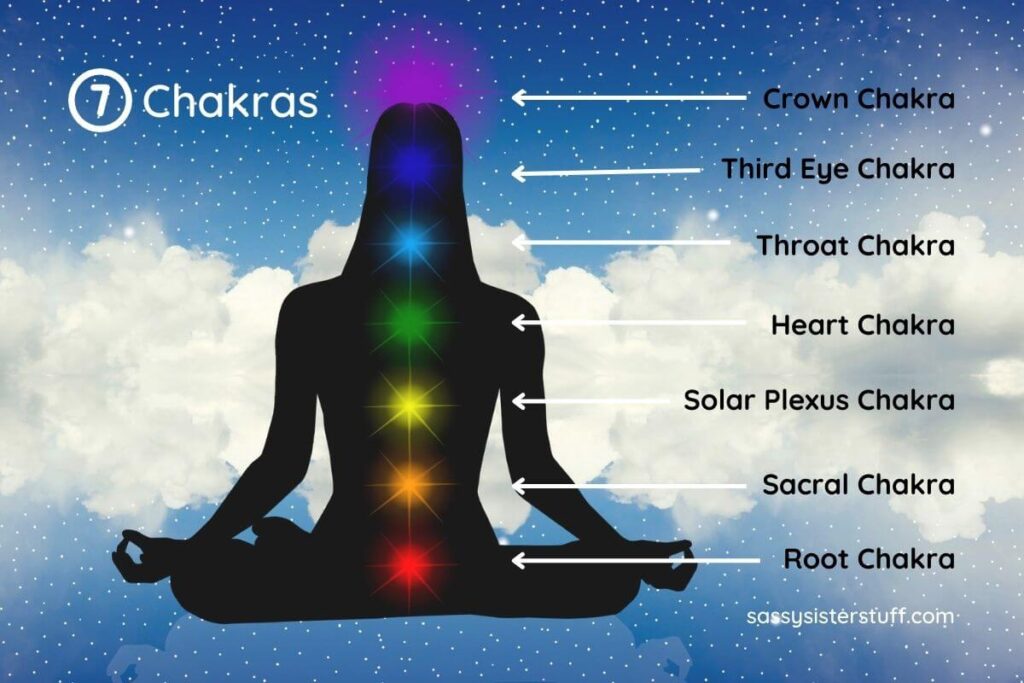 a diagram of the 7 chakras for energy flow in the body