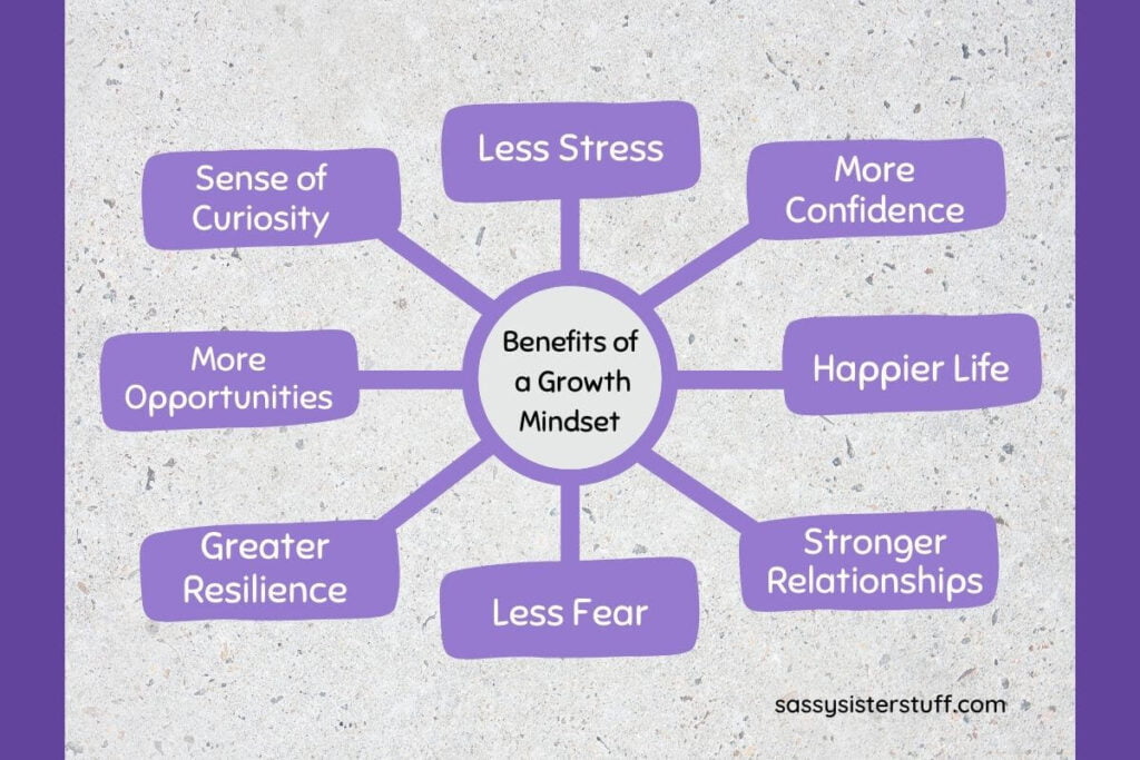 a web of words describing the benefits of a growth mindset